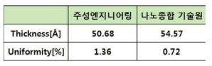 측정장비 신뢰도 확인 평가