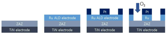 O3 에칭을 이용한 상부전극 패터닝 공정.