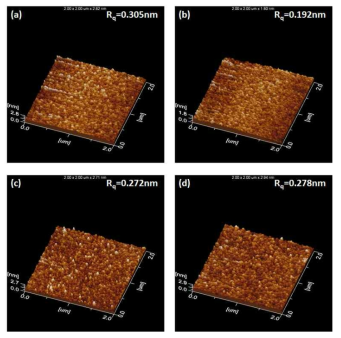 다양한 하부전극에 제작한 Ru 박막 표면의 AFM 이미지.