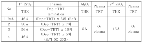 플라즈마 처리한 ZAZ 샘플의 제작 조건표