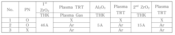 플라즈마 처리 및 PN 처리를 달리하여 제작한 ZAZ 유전막 시편의 조건표