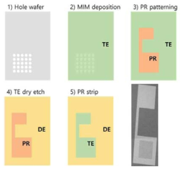 상부전극 패터닝 공정 모식도 및 제작한 상부전극.