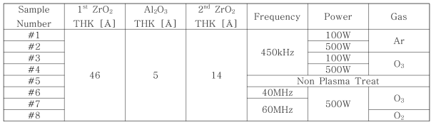 플라즈마 처리 조건표