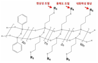 본 과제에서 수행되어진 Click-ENE 반응을 통한 기능성 사다리형 실세스퀴옥산 합성 도식도.