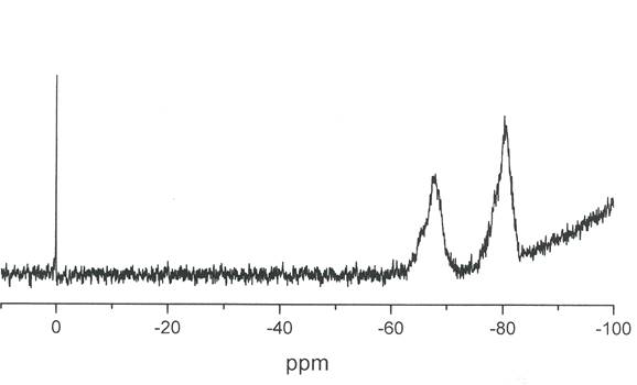 LPTh37로부터 합성된 기능성 사다리형 폴리실세스퀴옥산의 29Si-NMR 스펙트럼.