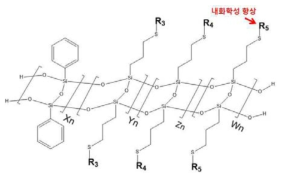 내화학성에 영향을 주는 사다리형 실세스퀴옥산내의 기능성 모노머.