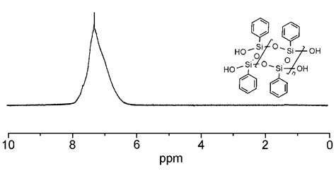 사다리형 폴리페닐실세스퀴옥산의 1H NMR 분석 결과.