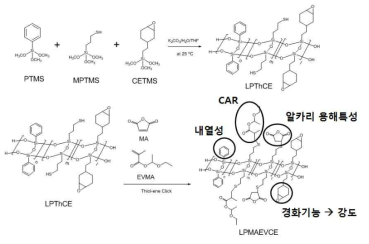 LPThCE361 고분자 공중합체 및 그를 이용한 클릭반응.