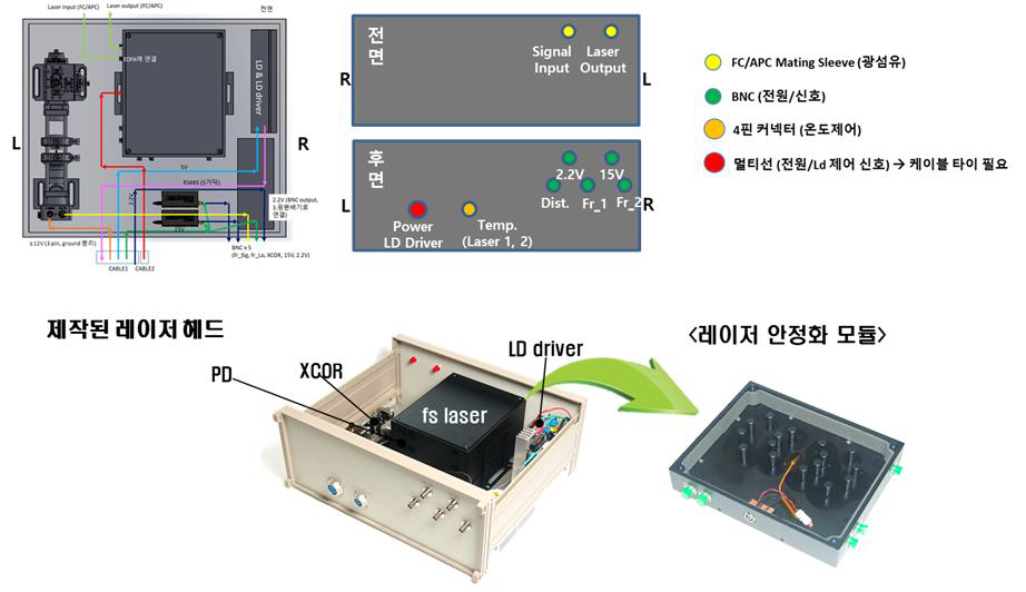 레이저 헤드부 구성 및 시작품