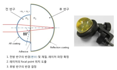 광시야 Cat’s eye 반사경