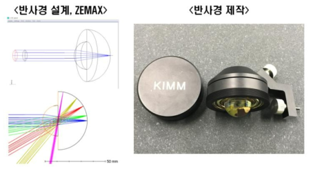 반사경 설계 및 제작