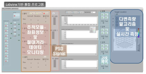 통합 제어 프로그램 front panel