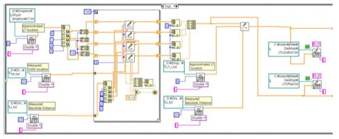 다변 측량법 block diagram