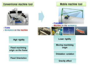 모바일가공기의 특징