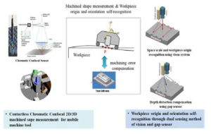 가공형상 상대측정과 가공원점 자율인식기술을 이용한 모바일가공기 가공오차 보정
