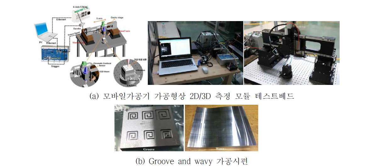 모바일가공기 가공오차 보정을 위한 가공형상 2D/3D 측정모듈 실험장치