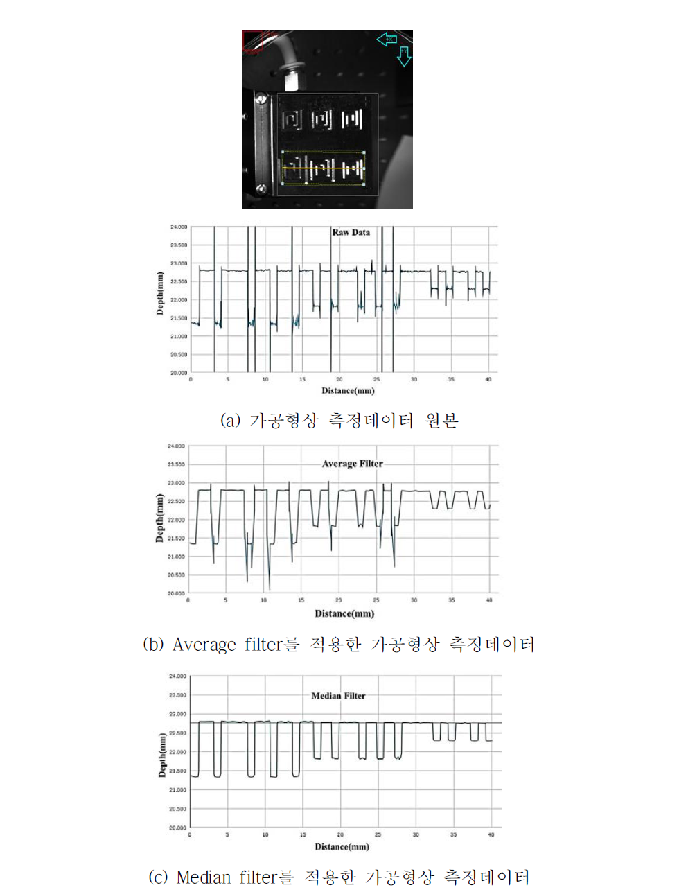 다양한 필터를 적용한 groove 패턴 가공형상 측정결과 비교