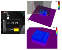 Groove 패턴 시편의 3D 가공형상 측정결과