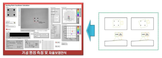 가공원점 위치변화 자율인식 메커니즘