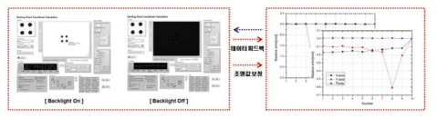 조명 유/무에 따른 인식율 및 피드백 테스트