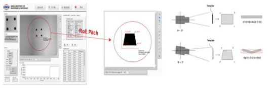 Roll, Pitch 변화에 대한 템플릿 변환측정