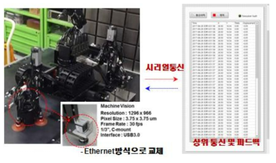 자동인식 및 자율보정 머신공정연계