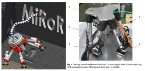 MiRoR 프로젝트의 개발 개념도 및 개발중인 Hexapod 가공기