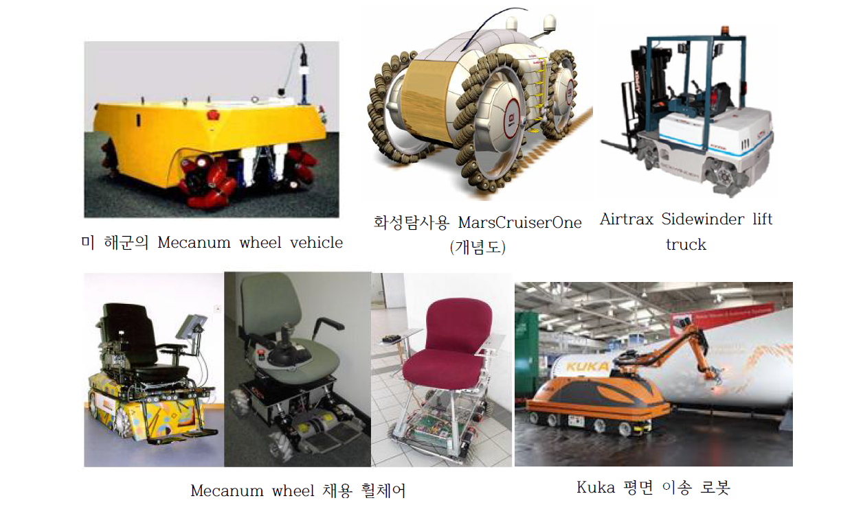 Mecanum 휠을 이용한 모바일 구동시스템 적용 사례