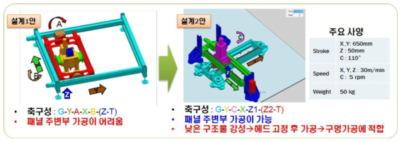 개념설계 1, 2안의 기본 구성 및 장단점 비교