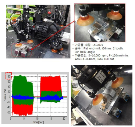 밀링공정 절삭성능 평가실험