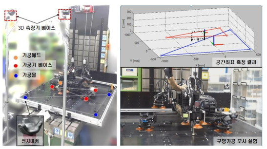 VR장비 이용 공간좌표 측정 시스템 구성 및 측정 결과