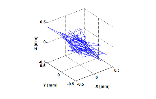 공간좌표 측정 시스템 오차 (σ 기준 X:64 µm Y:340 µm Z:115 µm)