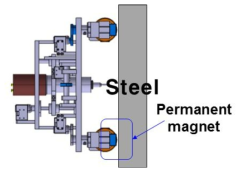 Attachment of slope using permanent magnet
