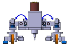 Surface adaptation using rotating joints