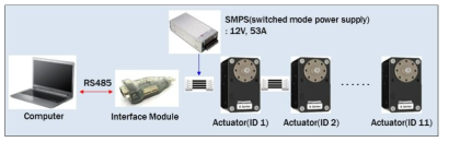 Schematic diagram of controller