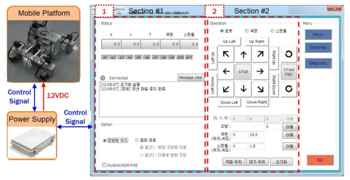 GUI for 3 degrees of freedom wheel-based mobile machine platform