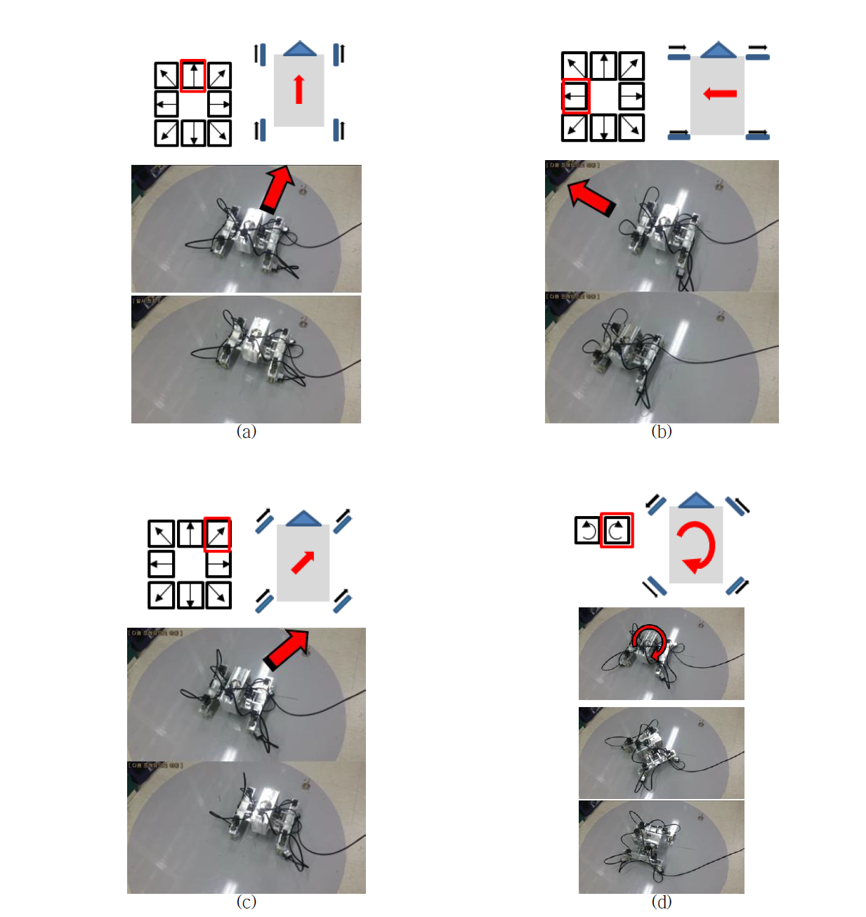 3 degrees of freedom motion of wheel-based mobile machine platform