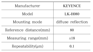 Sensor specification of performance measurement
