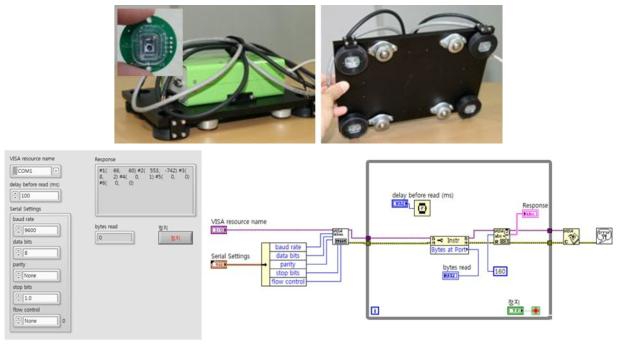 LabView를 이용한 4채널 마우스 기반 이송 좌표 모니터링