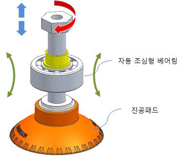 진공패드 고정대