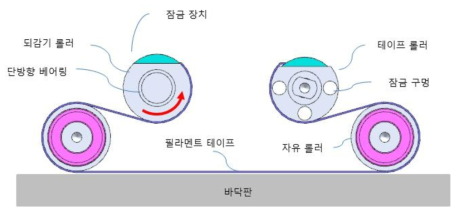 필라멘트 테이프 공급 메커니즘