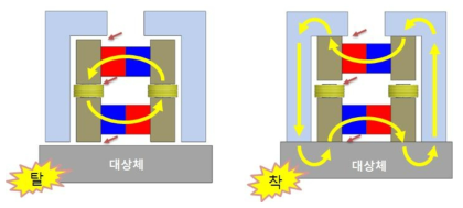 마그네틱 홀더 개념도