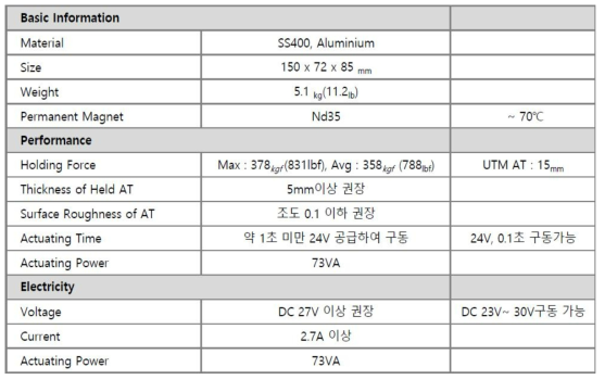 마그네틱 홀더 사양