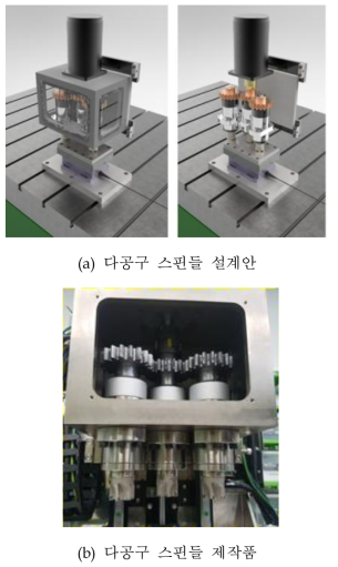 기초 검증용 다공구 밀링가공 스핀들의 설계 및 제작품