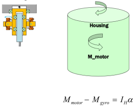 설계를 위한 시뮬레이션 수식 전개 : Housing motion