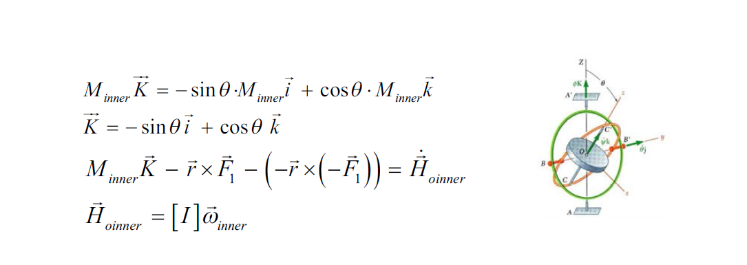 설계를 위한 시뮬레이션 수식 전개 : Gyroscope gimbal motion