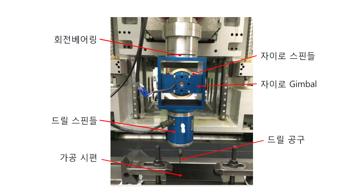 Top-gyro 타입의 자이로 드릴 검증용 실험장치 및 가공실험 사진