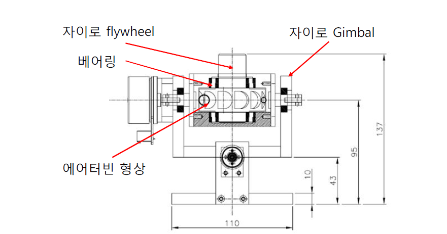 에어터빈 구동시스템을 장착한 컴팩트형 자이로 스핀들 설계도