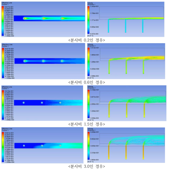 냉각홀 직경 1.0mm인 경우의 냉각유효도 및 streamline 분포