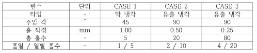 천음속 터빈 베인 막냉각 및 유출냉각 열유동 해석용 냉각 홀 사양